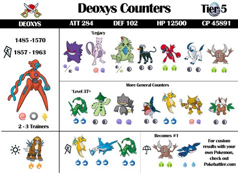 deoxys weakness type.